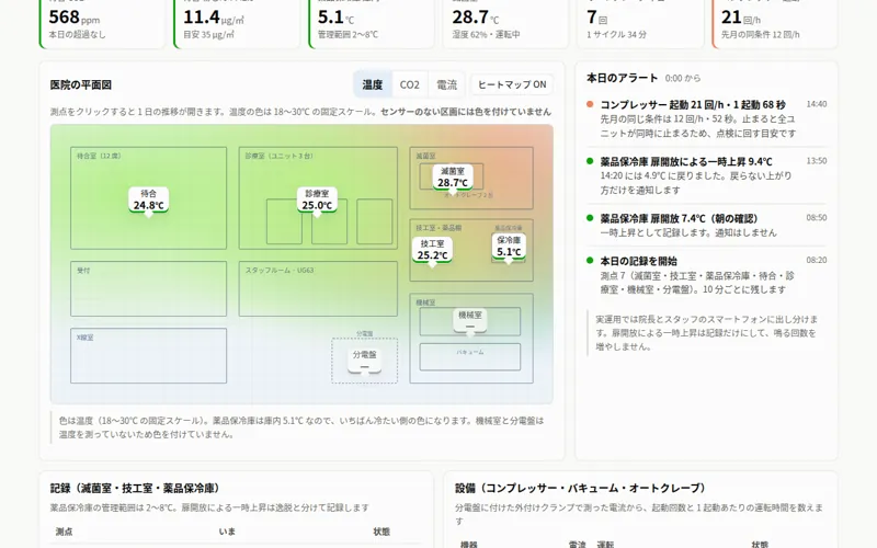 歯科医院向けダッシュボードが 1 日ぶん動く様子