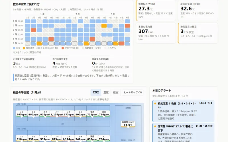学校向けダッシュボードの画面