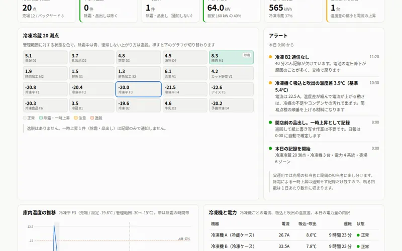 スーパー向けダッシュボードの画面