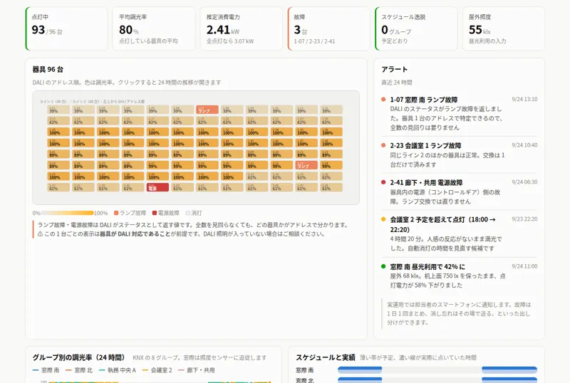 照明制御の見える化のダッシュボード